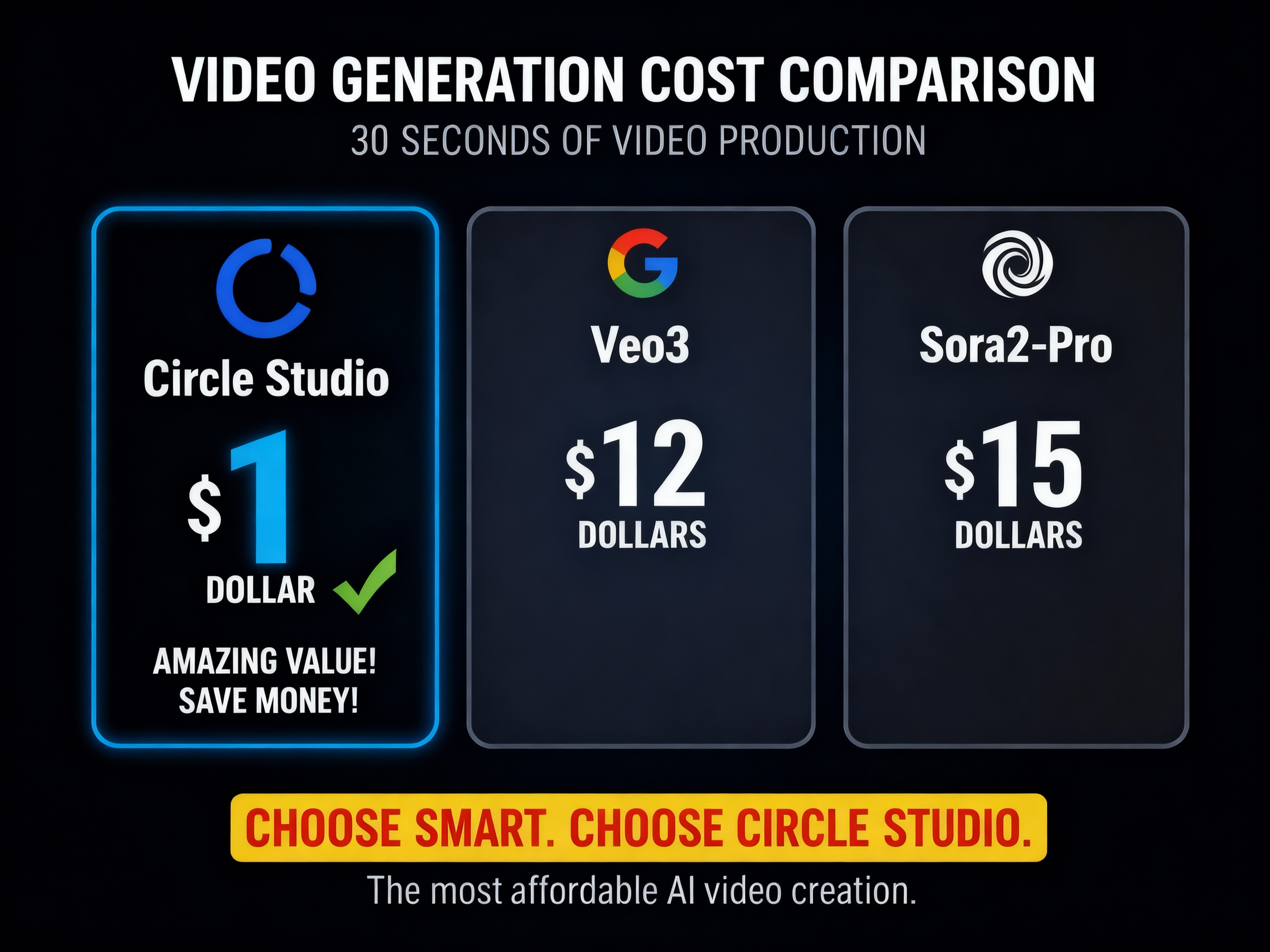 Price Comparison - CircleStudio vs Competitors